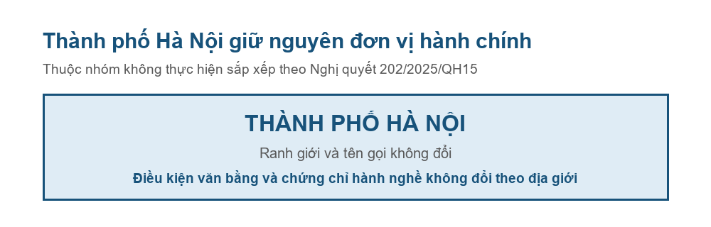 Sơ đồ thành phố Hà Nội giữ nguyên đơn vị hành chính theo Nghị quyết 202/2025/QH15