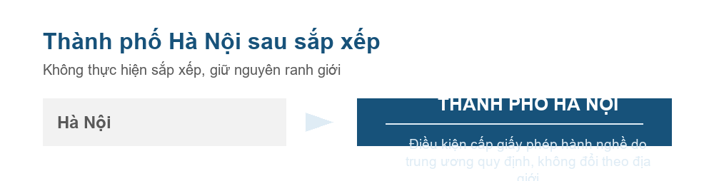 Sơ đồ đơn vị hành chính thành phố Hà Nội sau sắp xếp