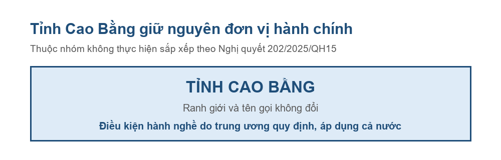 Sơ đồ tỉnh Cao Bằng giữ nguyên đơn vị hành chính sau Nghị quyết 202/2025/QH15