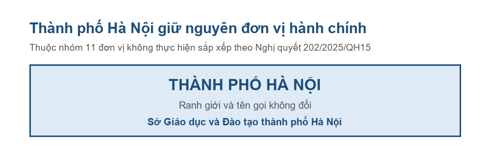 Sơ đồ thành phố Hà Nội giữ nguyên đơn vị hành chính sau Nghị quyết 202/2025/QH15