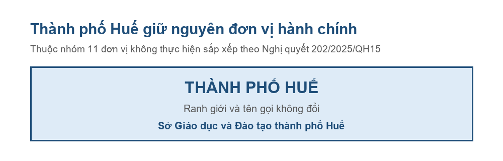 Sơ đồ thành phố Huế giữ nguyên đơn vị hành chính sau Nghị quyết 202/2025/QH15