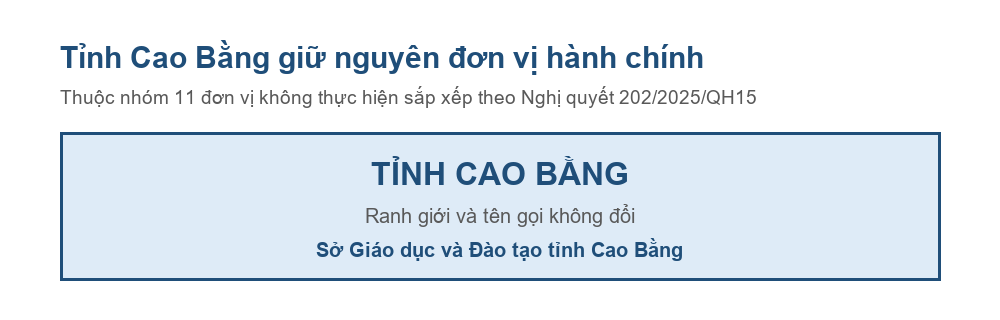 Sơ đồ tỉnh Cao Bằng giữ nguyên đơn vị hành chính sau Nghị quyết 202/2025/QH15