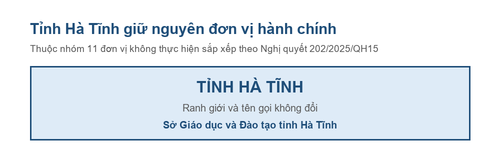 Sơ đồ tỉnh Hà Tĩnh giữ nguyên đơn vị hành chính sau Nghị quyết 202/2025/QH15