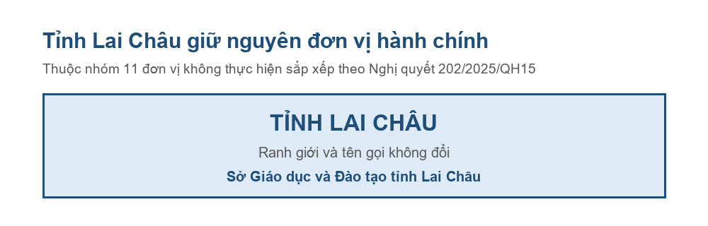 Sơ đồ tỉnh Lai Châu giữ nguyên đơn vị hành chính sau Nghị quyết 202/2025/QH15