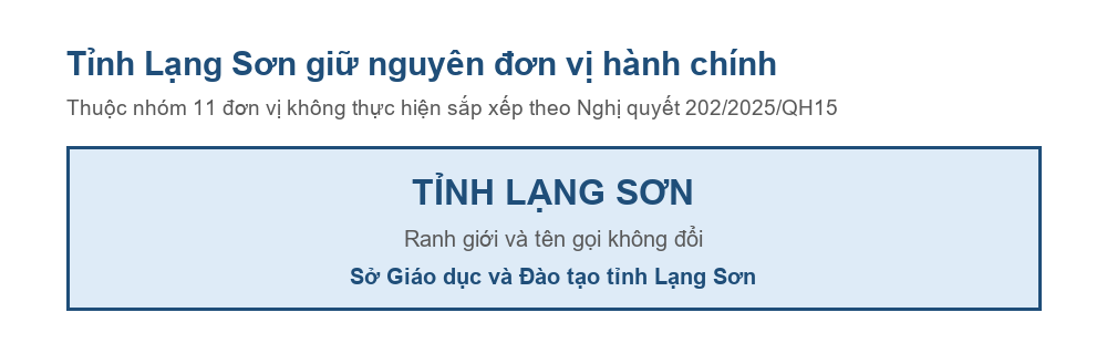 Sơ đồ tỉnh Lạng Sơn giữ nguyên đơn vị hành chính sau Nghị quyết 202/2025/QH15