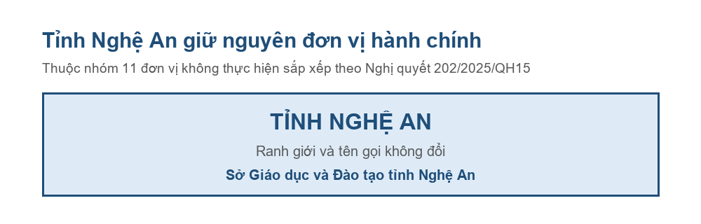 Sơ đồ tỉnh Nghệ An giữ nguyên đơn vị hành chính sau Nghị quyết 202/2025/QH15