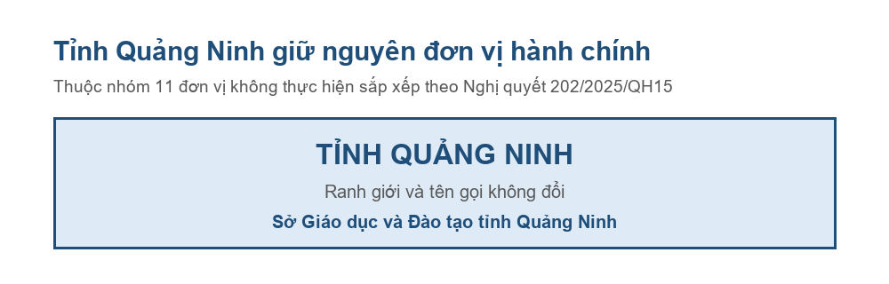 Sơ đồ tỉnh Quảng Ninh giữ nguyên đơn vị hành chính sau Nghị quyết 202/2025/QH15
