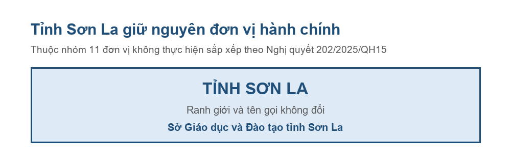 Sơ đồ tỉnh Sơn La giữ nguyên đơn vị hành chính sau Nghị quyết 202/2025/QH15
