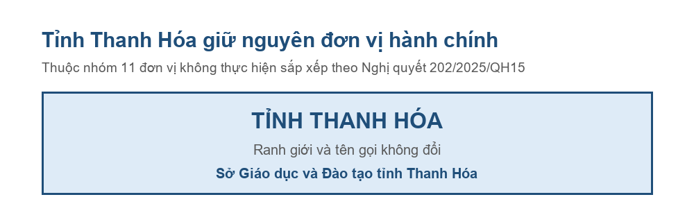 Sơ đồ tỉnh Thanh Hóa giữ nguyên đơn vị hành chính sau Nghị quyết 202/2025/QH15