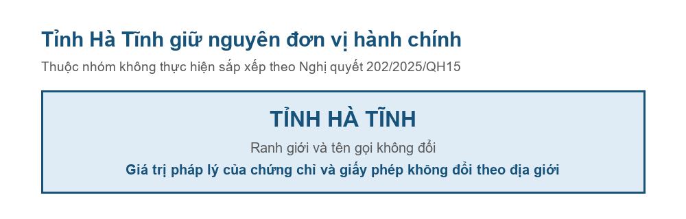 Sơ đồ tỉnh Hà Tĩnh giữ nguyên đơn vị hành chính sau Nghị quyết 202/2025/QH15