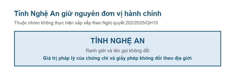 Sơ đồ tỉnh Nghệ An giữ nguyên đơn vị hành chính sau Nghị quyết 202/2025/QH15