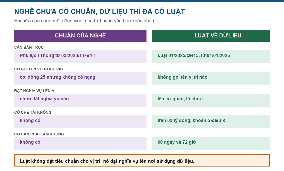 Sơ đồ so sánh chuẩn của nghề thư ký y khoa và luật về dữ liệu cá nhân