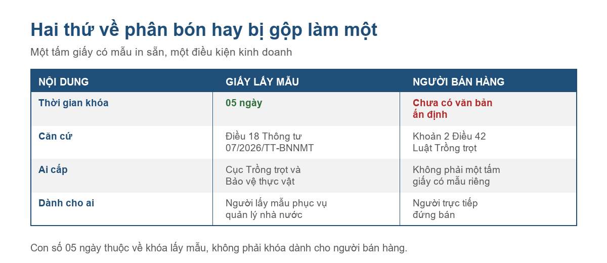 Bảng phân biệt Giấy chứng nhận lấy mẫu phân bón với yêu cầu chuyên môn của người bán