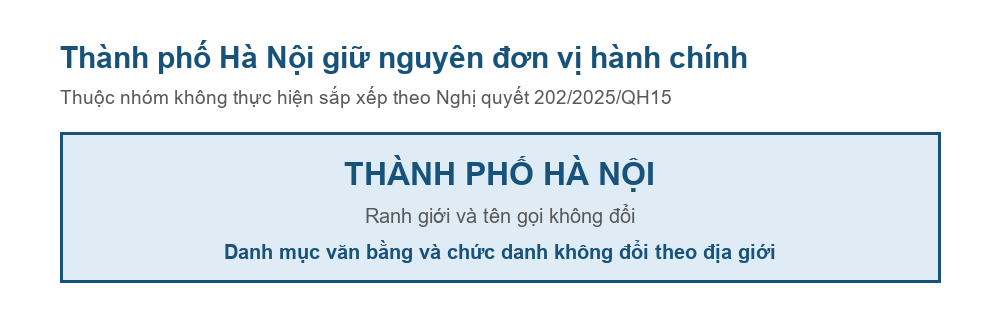 Sơ đồ thành phố Hà Nội giữ nguyên đơn vị hành chính sau Nghị quyết 202/2025/QH15