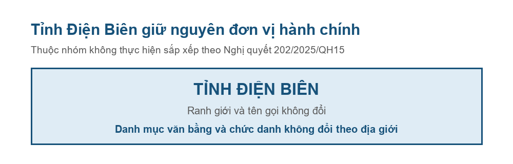 Sơ đồ tỉnh Điện Biên giữ nguyên đơn vị hành chính sau Nghị quyết 202/2025/QH15