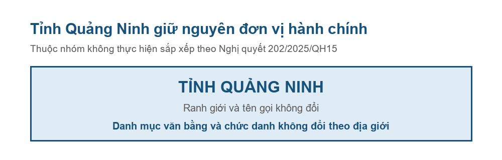 Sơ đồ tỉnh Quảng Ninh giữ nguyên đơn vị hành chính sau Nghị quyết 202/2025/QH15