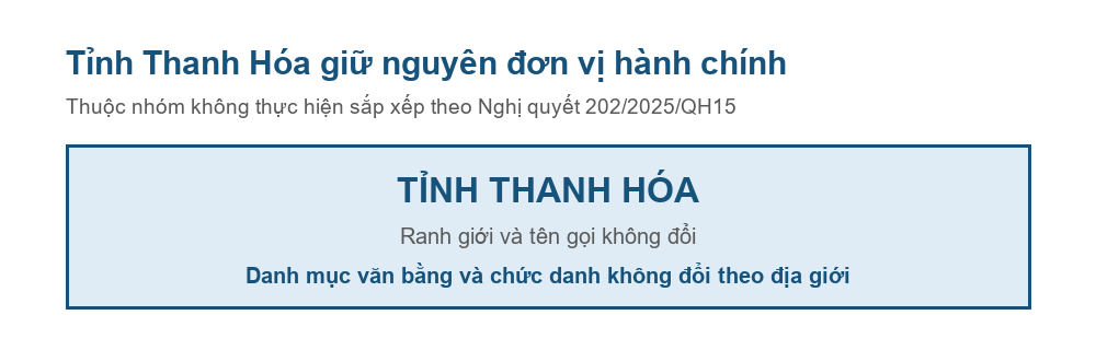 Sơ đồ tỉnh Thanh Hóa giữ nguyên đơn vị hành chính sau Nghị quyết 202/2025/QH15
