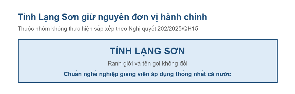 Sơ đồ tỉnh Lạng Sơn giữ nguyên đơn vị hành chính sau Nghị quyết 202/2025/QH15