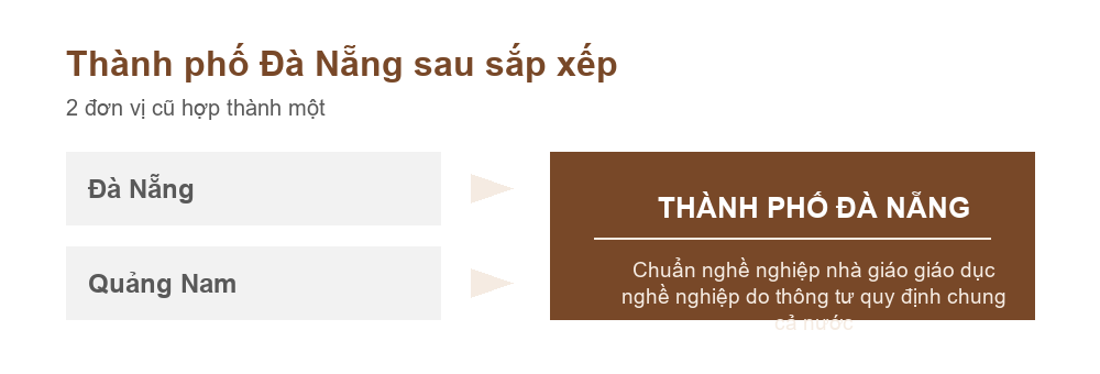 Sơ đồ Đà Nẵng và Quảng Nam hợp thành thành phố Đà Nẵng theo Nghị quyết 202/2025/QH15