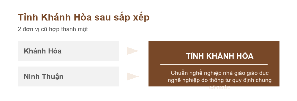 Sơ đồ Khánh Hòa và Ninh Thuận hợp thành tỉnh Khánh Hòa theo Nghị quyết 202/2025/QH15