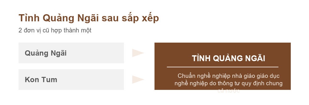 Sơ đồ Quảng Ngãi và Kon Tum hợp thành tỉnh Quảng Ngãi theo Nghị quyết 202/2025/QH15