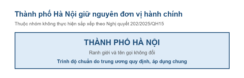 Sơ đồ thành phố Hà Nội giữ nguyên đơn vị hành chính sau Nghị quyết 202/2025/QH15
