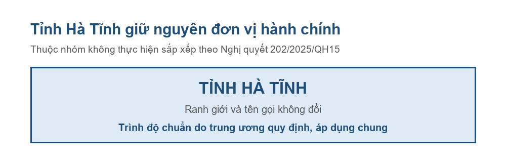 Sơ đồ tỉnh Hà Tĩnh giữ nguyên đơn vị hành chính sau Nghị quyết 202/2025/QH15
