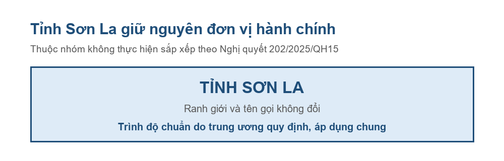 Sơ đồ tỉnh Sơn La giữ nguyên đơn vị hành chính sau Nghị quyết 202/2025/QH15