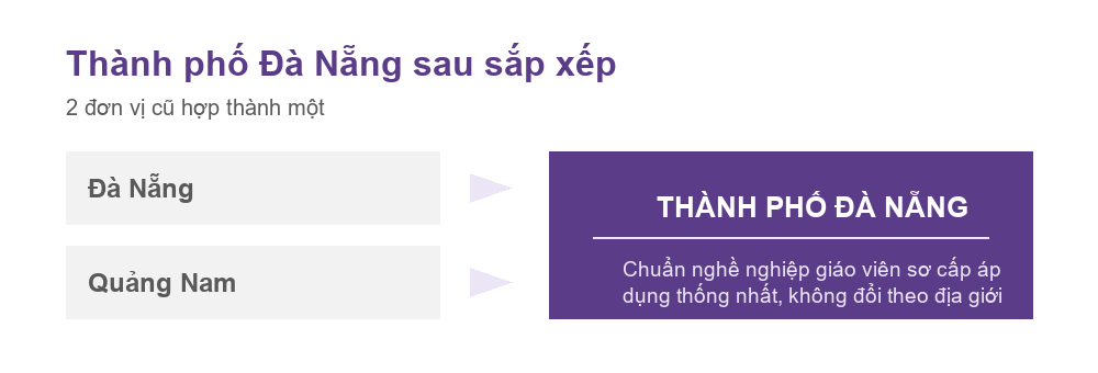 Sơ đồ Đà Nẵng và Quảng Nam hợp thành thành phố Đà Nẵng theo Nghị quyết 202/2025/QH15