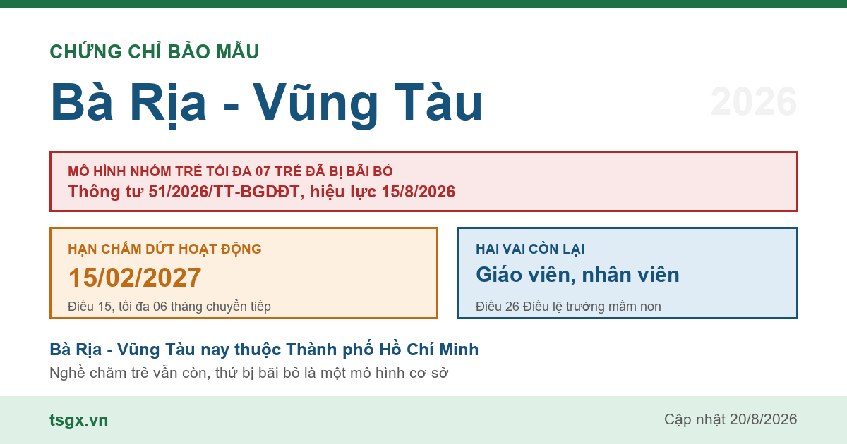 Chứng chỉ bảo mẫu tại Bà Rịa - Vũng Tàu năm 2026, mô hình nhóm trẻ độc lập quy mô tối đa 07 trẻ đã bị Thông tư 51/2026/TT-BGDĐT bãi bỏ