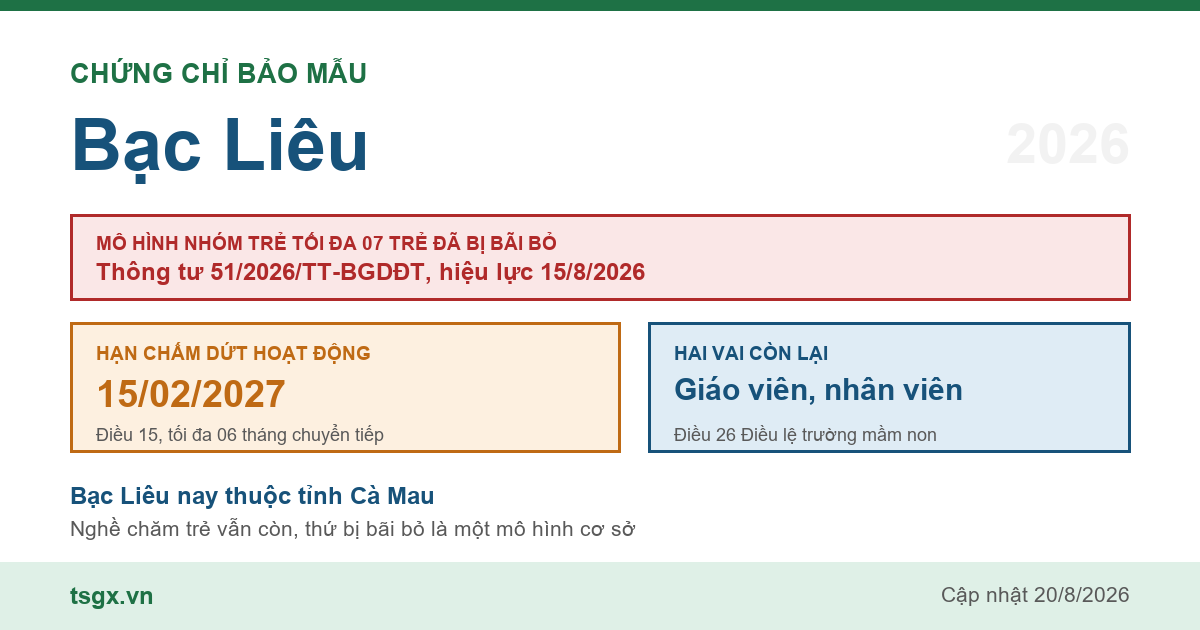 Chứng chỉ bảo mẫu tại Bạc Liêu năm 2026, mô hình nhóm trẻ độc lập quy mô tối đa 07 trẻ đã bị Thông tư 51/2026/TT-BGDĐT bãi bỏ