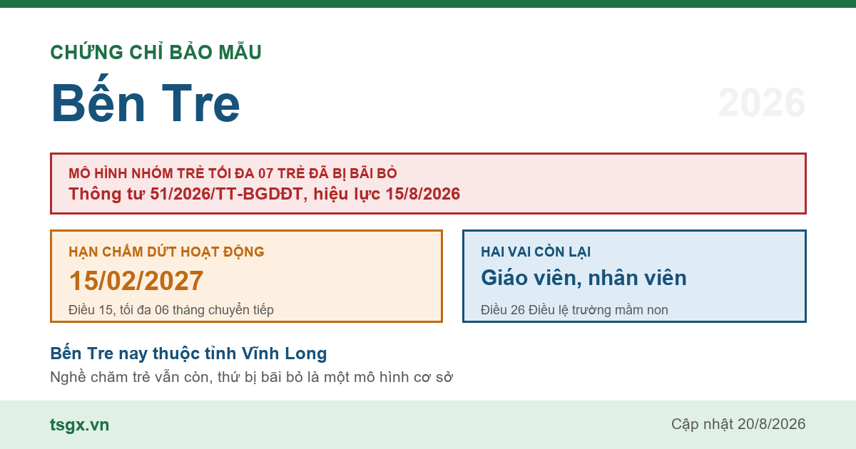 Chứng chỉ bảo mẫu tại Bến Tre năm 2026, mô hình nhóm trẻ độc lập quy mô tối đa 07 trẻ đã bị Thông tư 51/2026/TT-BGDĐT bãi bỏ
