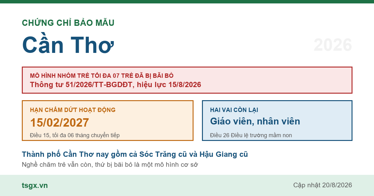 Chứng chỉ bảo mẫu tại Cần Thơ năm 2026, mô hình nhóm trẻ độc lập quy mô tối đa 07 trẻ đã bị Thông tư 51/2026/TT-BGDĐT bãi bỏ