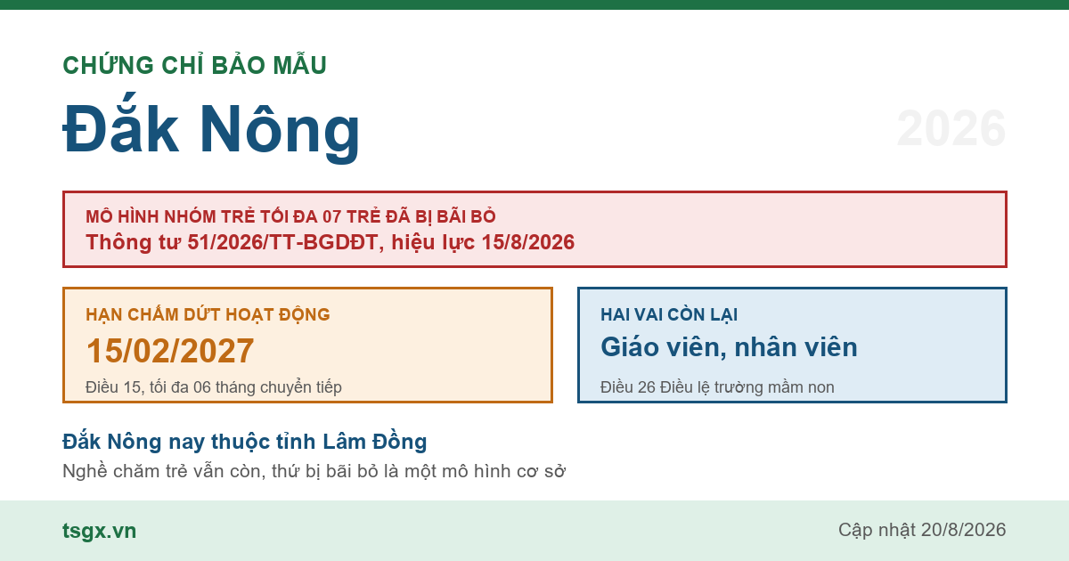Chứng chỉ bảo mẫu tại Đắk Nông năm 2026, mô hình nhóm trẻ độc lập quy mô tối đa 07 trẻ đã bị Thông tư 51/2026/TT-BGDĐT bãi bỏ