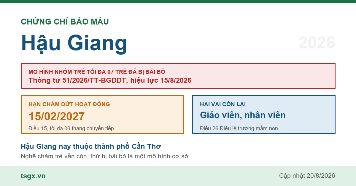 Chứng chỉ bảo mẫu tại Hậu Giang năm 2026, mô hình nhóm trẻ độc lập quy mô tối đa 07 trẻ đã bị Thông tư 51/2026/TT-BGDĐT bãi bỏ