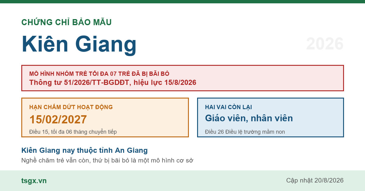 Chứng chỉ bảo mẫu tại Kiên Giang năm 2026, mô hình nhóm trẻ độc lập quy mô tối đa 07 trẻ đã bị Thông tư 51/2026/TT-BGDĐT bãi bỏ