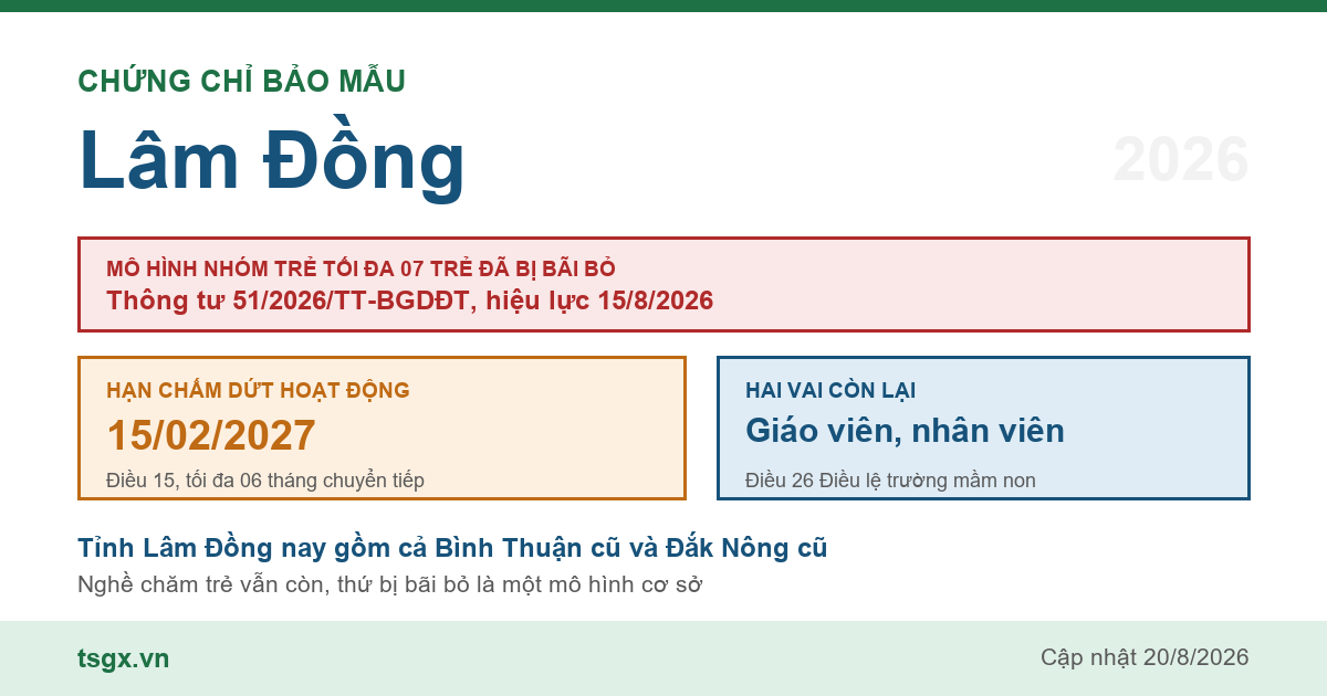 Chứng chỉ bảo mẫu tại Lâm Đồng năm 2026, mô hình nhóm trẻ độc lập quy mô tối đa 07 trẻ đã bị Thông tư 51/2026/TT-BGDĐT bãi bỏ