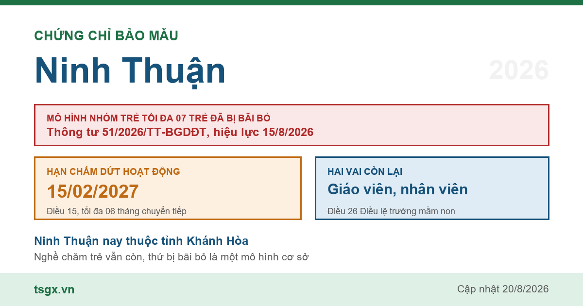 Chứng chỉ bảo mẫu tại Ninh Thuận năm 2026, mô hình nhóm trẻ độc lập quy mô tối đa 07 trẻ đã bị Thông tư 51/2026/TT-BGDĐT bãi bỏ