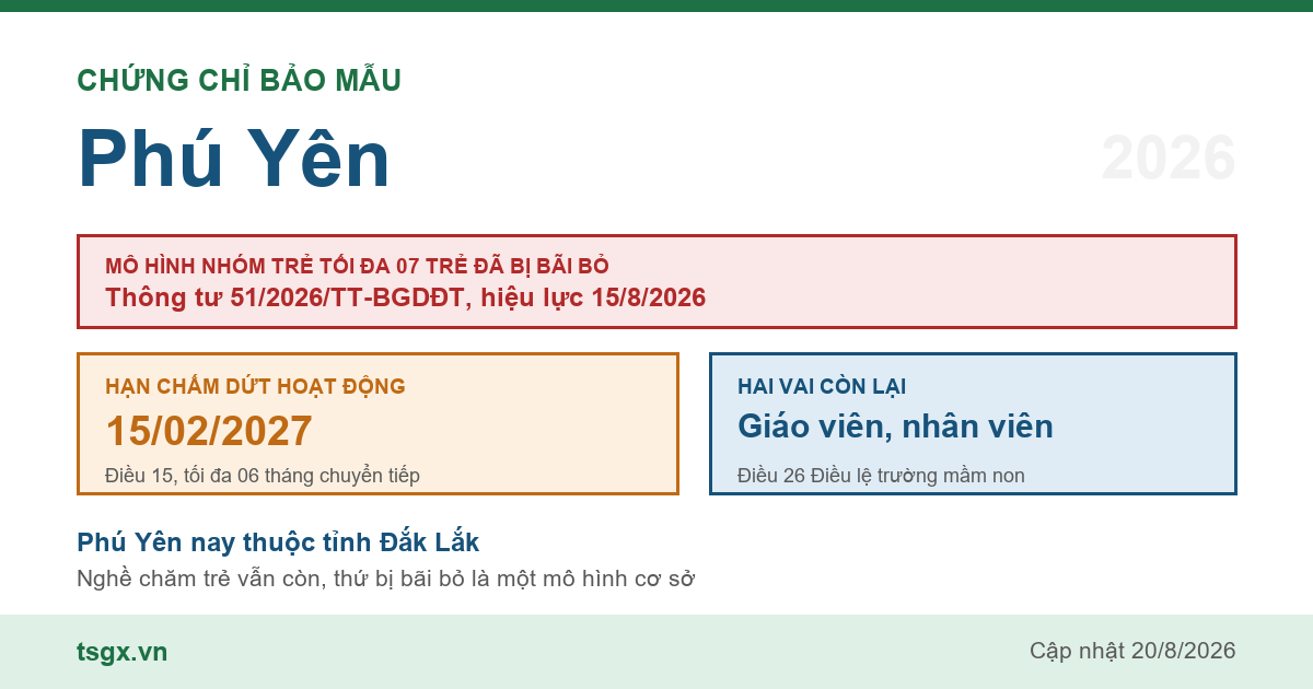 Chứng chỉ bảo mẫu tại Phú Yên năm 2026, mô hình nhóm trẻ độc lập quy mô tối đa 07 trẻ đã bị Thông tư 51/2026/TT-BGDĐT bãi bỏ