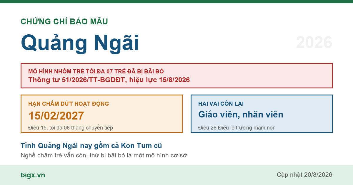 Chứng chỉ bảo mẫu tại Quảng Ngãi năm 2026, mô hình nhóm trẻ độc lập quy mô tối đa 07 trẻ đã bị Thông tư 51/2026/TT-BGDĐT bãi bỏ