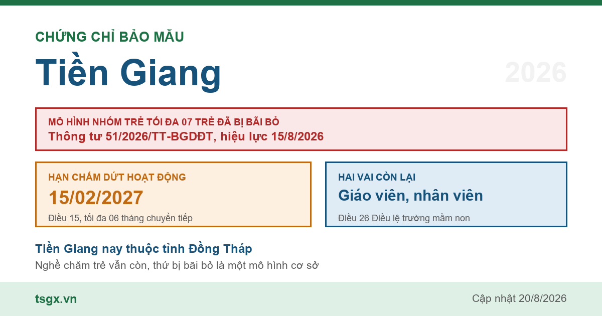 Chứng chỉ bảo mẫu tại Tiền Giang năm 2026, mô hình nhóm trẻ độc lập quy mô tối đa 07 trẻ đã bị Thông tư 51/2026/TT-BGDĐT bãi bỏ