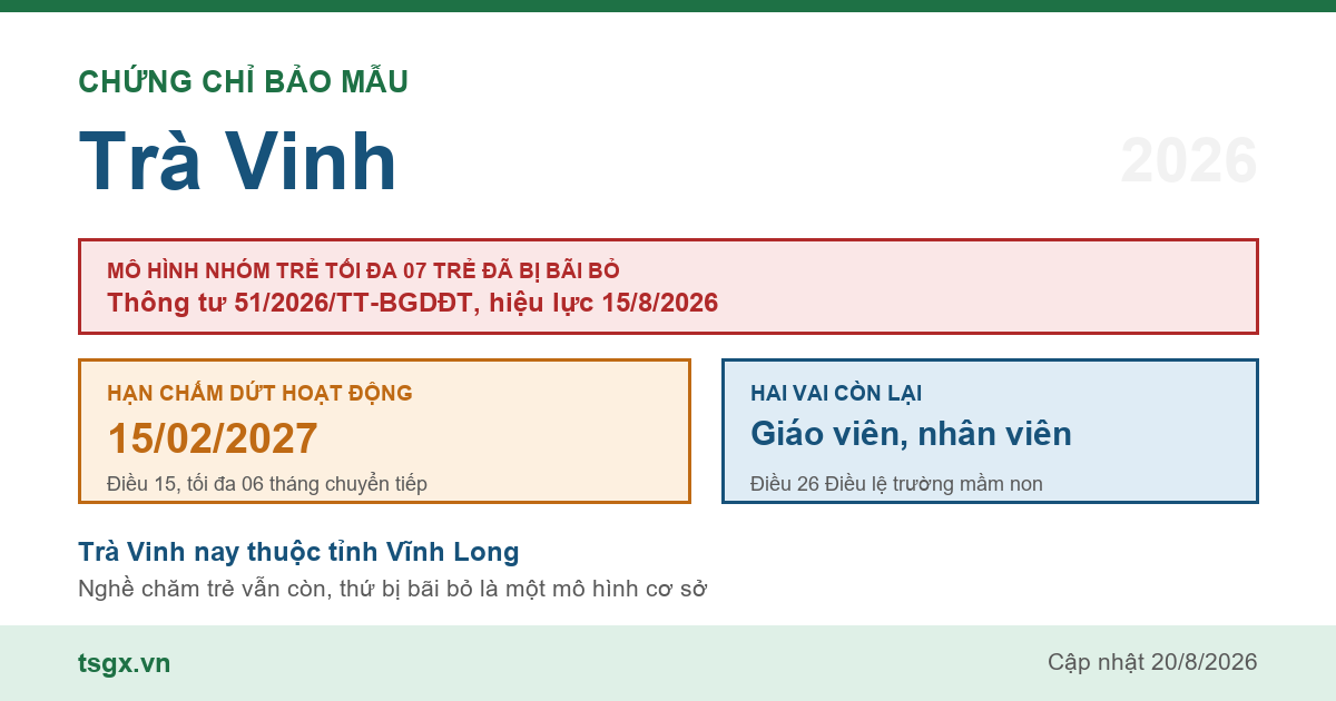 Chứng chỉ bảo mẫu tại Trà Vinh năm 2026, mô hình nhóm trẻ độc lập quy mô tối đa 07 trẻ đã bị Thông tư 51/2026/TT-BGDĐT bãi bỏ