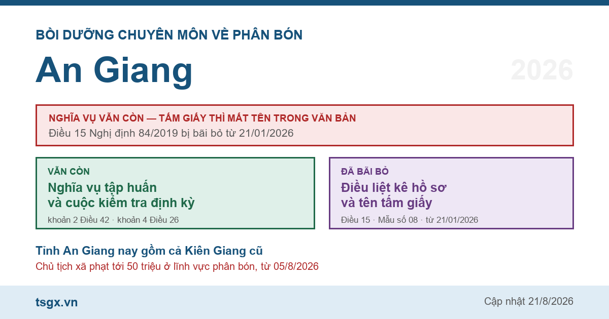 Chứng chỉ bồi dưỡng chuyên môn về phân bón tại An Giang năm 2026