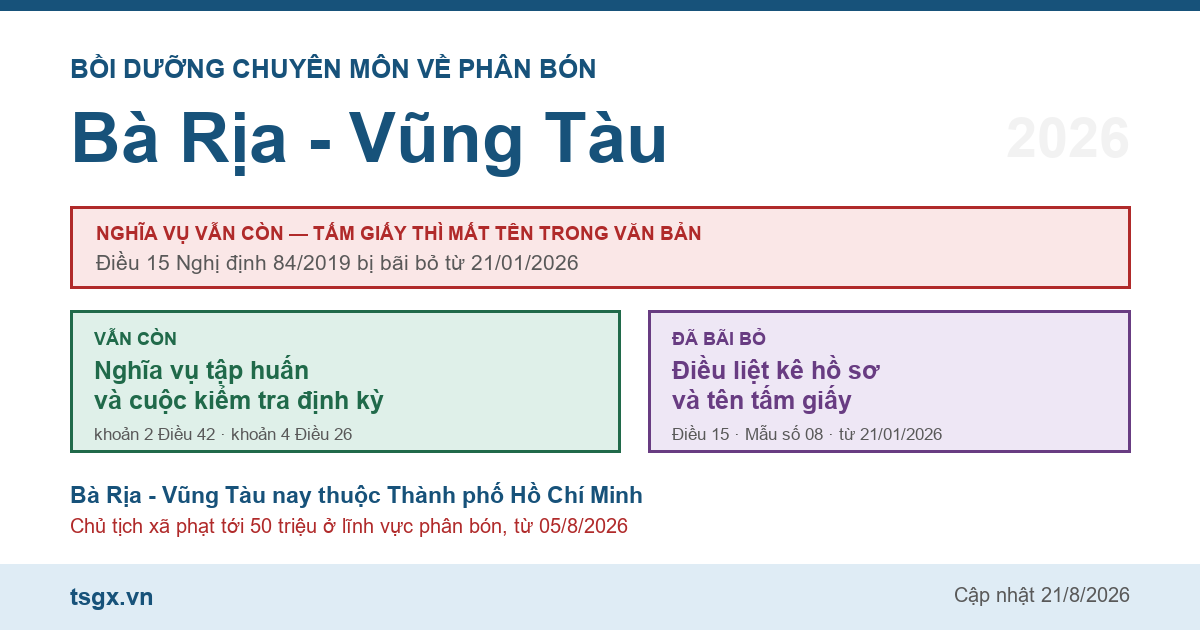Chứng chỉ bồi dưỡng chuyên môn về phân bón tại Bà Rịa - Vũng Tàu năm 2026