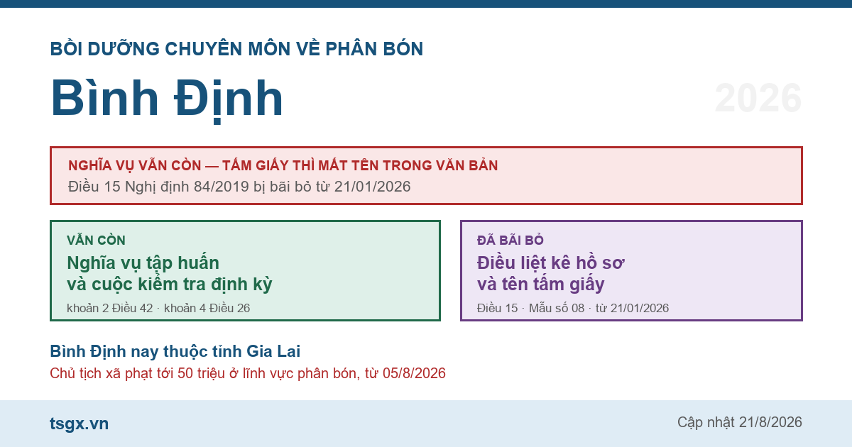 Chứng chỉ bồi dưỡng chuyên môn về phân bón tại Bình Định năm 2026