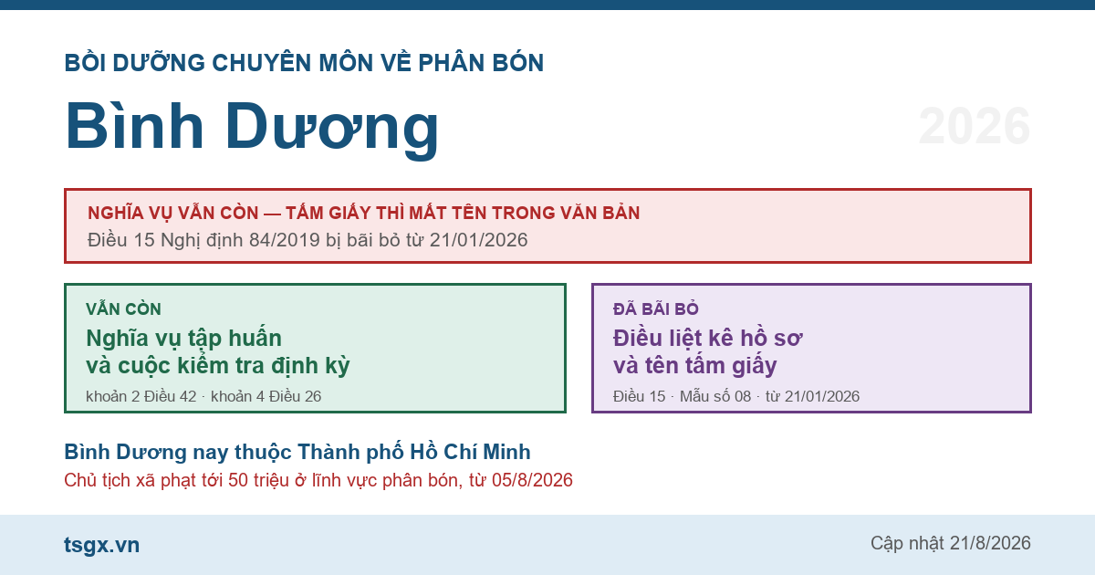 Chứng chỉ bồi dưỡng chuyên môn về phân bón tại Bình Dương năm 2026