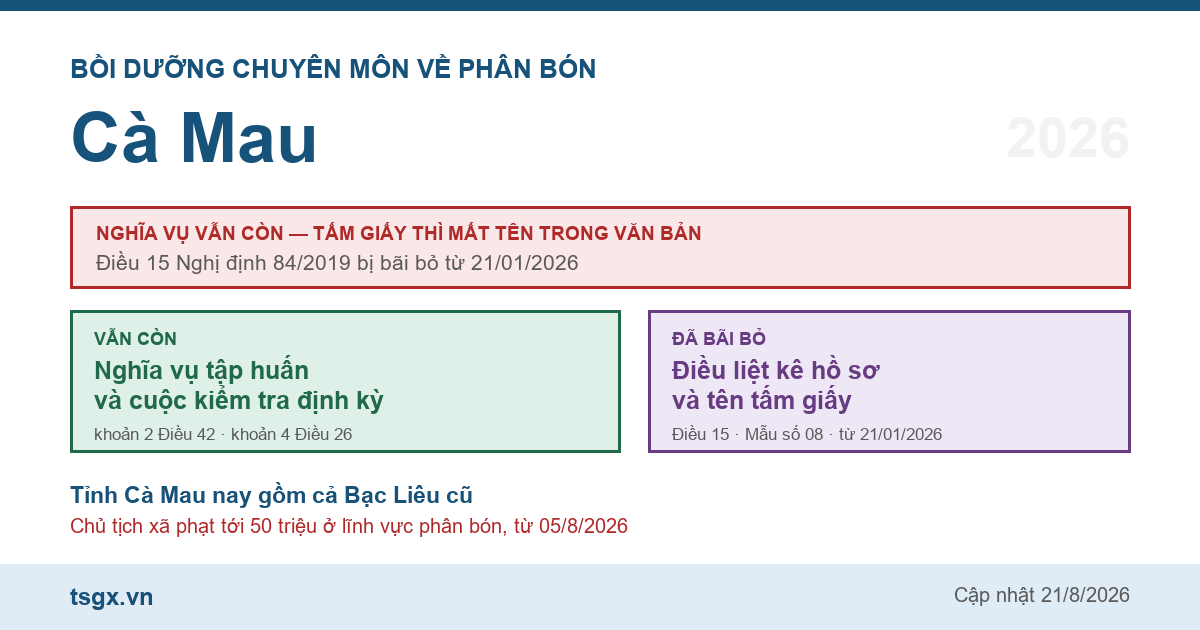 Chứng chỉ bồi dưỡng chuyên môn về phân bón tại Cà Mau năm 2026