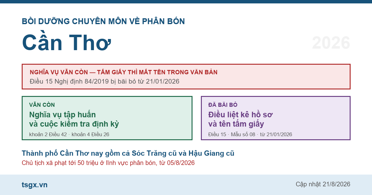 Chứng chỉ bồi dưỡng chuyên môn về phân bón tại Cần Thơ năm 2026