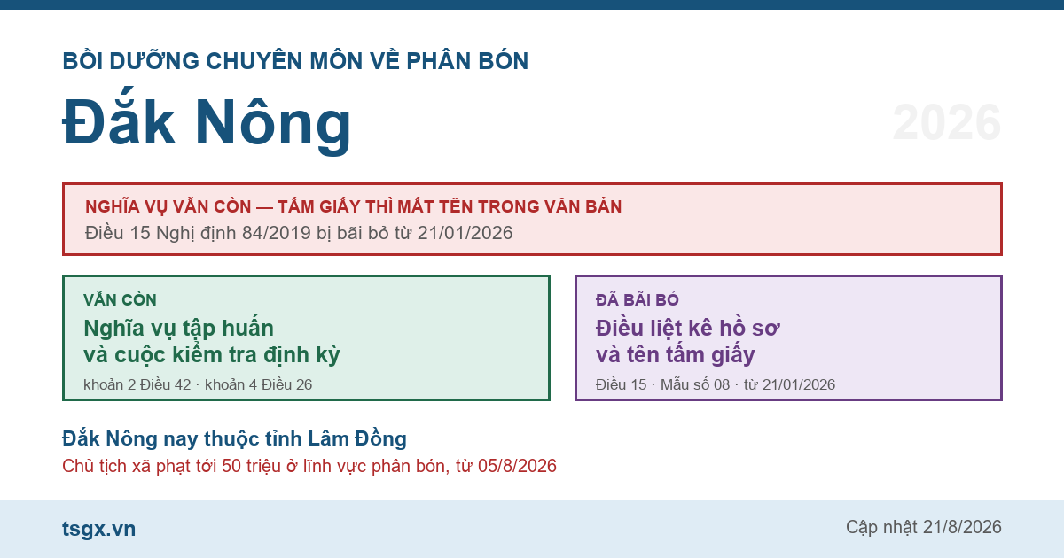 Chứng chỉ bồi dưỡng chuyên môn về phân bón tại Đắk Nông năm 2026