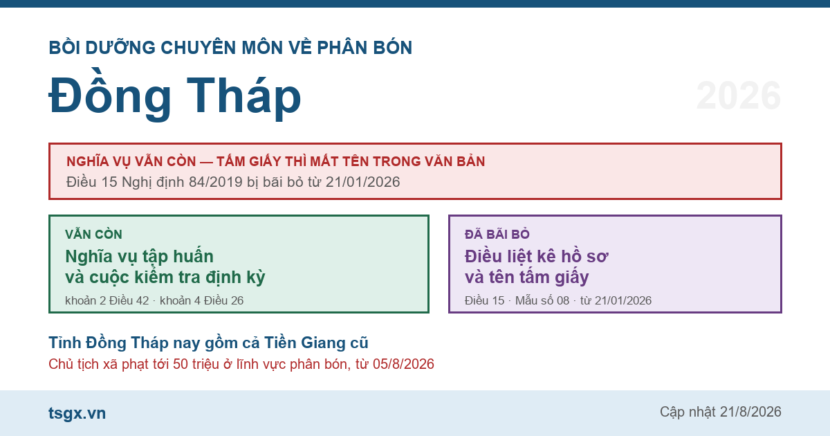 Chứng chỉ bồi dưỡng chuyên môn về phân bón tại Đồng Tháp năm 2026